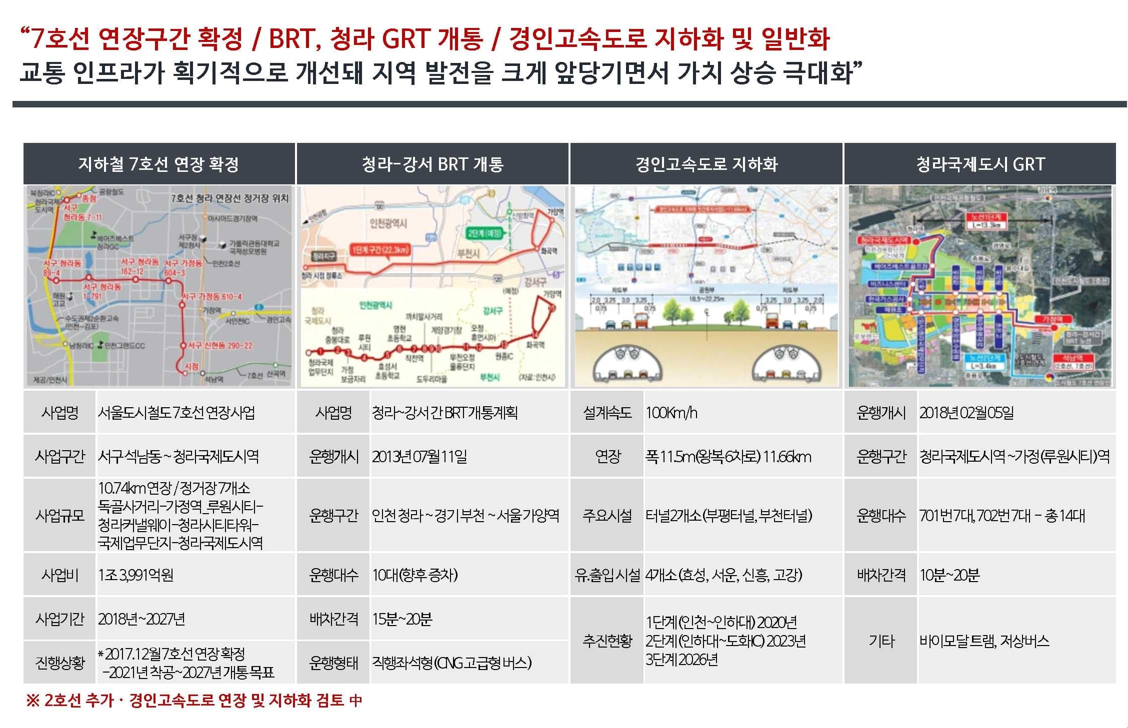 청라 세종 에이펙스 사업환경(3).jpg